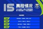 全国U15青少年篮球联赛男子组10月9日在四个赛区同时开赛