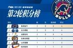 香港金牛暂列积分榜榜首！