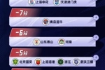 记者：没被扣分的俱乐部是这几年上来的，在这圈子久了早晚出问题