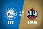 🏀鹈鹕送76人4连败 普尔末节13分 锡安21+6+8 小乔丹15板4帽